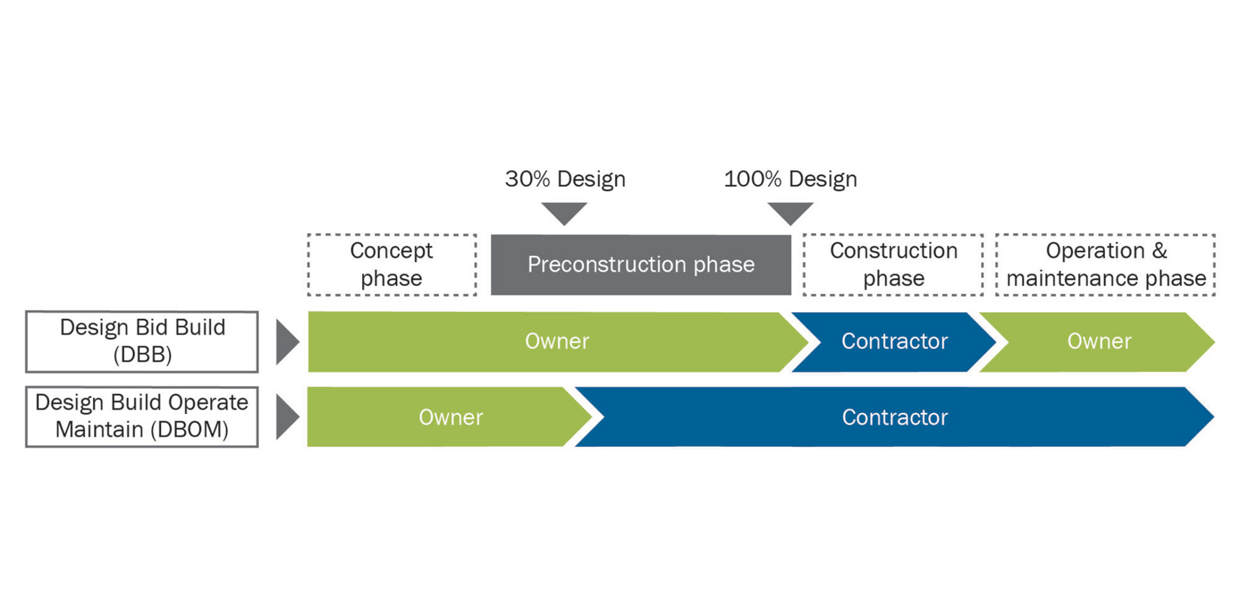 Unpacking a DBOM Contract: A User-Friendly Guide
